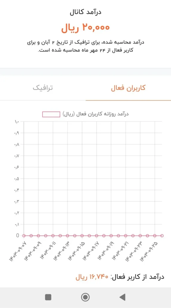 کسب درآمد از روبیکا